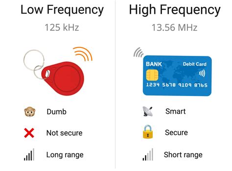 do bank cards use nfc or rfid|13.56 mhz vs 125khz rfid.